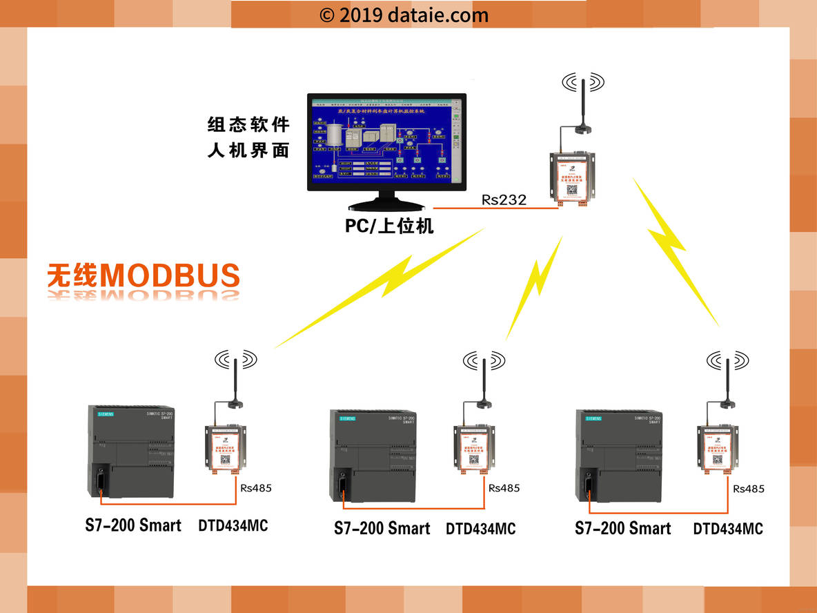 S7-200 Smart 的多种端口及通讯方式 _西门子PLC_14