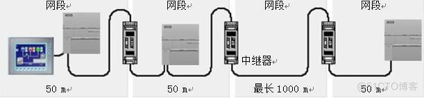 S7-200 Smart 的多种端口及通讯方式 _无线通讯_08