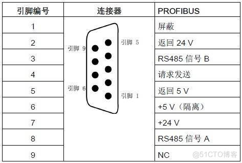 S7-200 Smart 的多种端口及通讯方式 _无线通讯_04