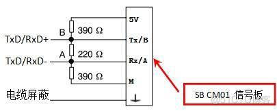 S7-200 Smart 的多种端口及通讯方式 _西门子PLC_11