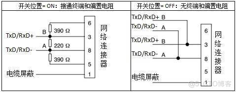 S7-200 Smart 的多种端口及通讯方式 _西门子PLC_10