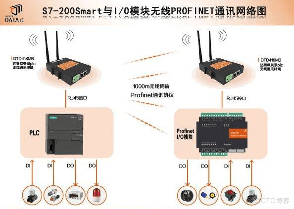 S7-200 Smart 的多种端口及通讯方式 _无线通讯_17