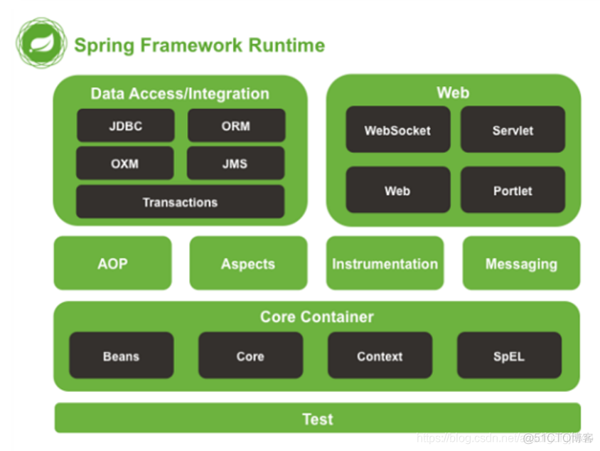 spring boot mvc 后缀 spring mvc boot区别_spring