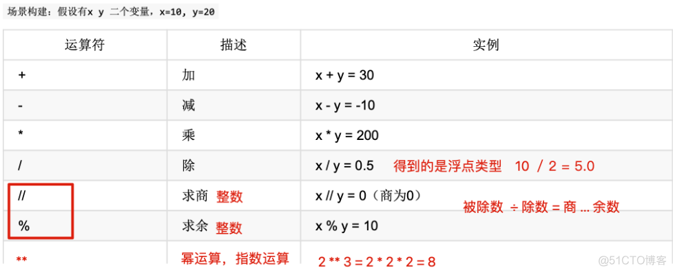 python spring python spring_layout R语言_Python_19