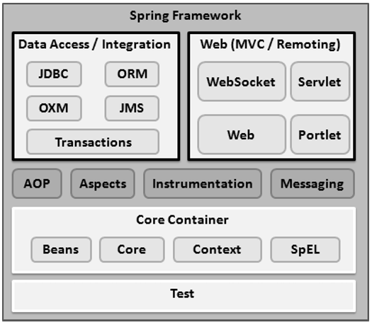 java spring视频 spring javadoc_依赖注入