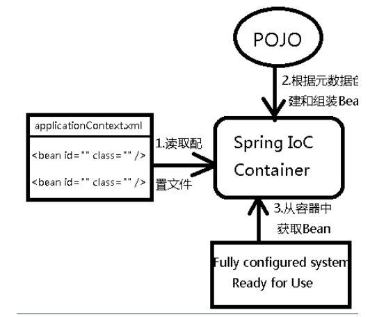 java spring视频 spring javadoc_java spring视频_06