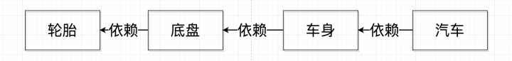 java spring视频 spring javadoc_spring_07