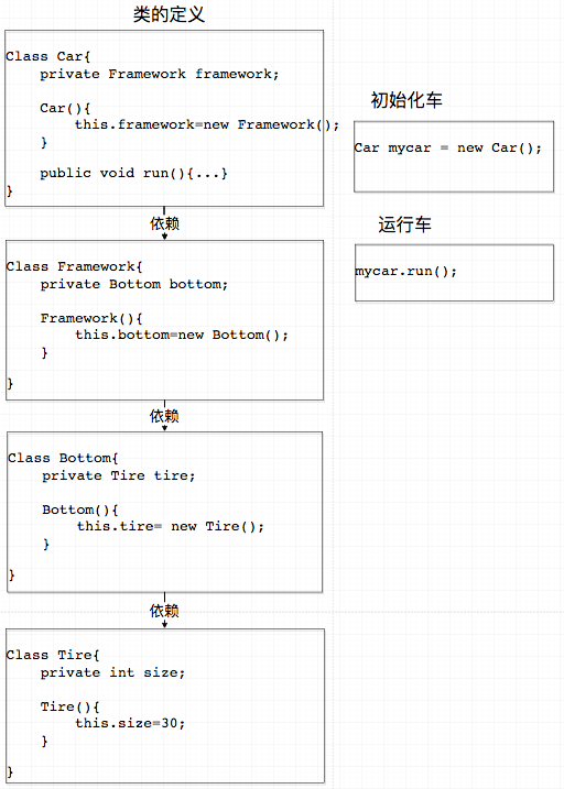 java spring视频 spring javadoc_依赖注入_08