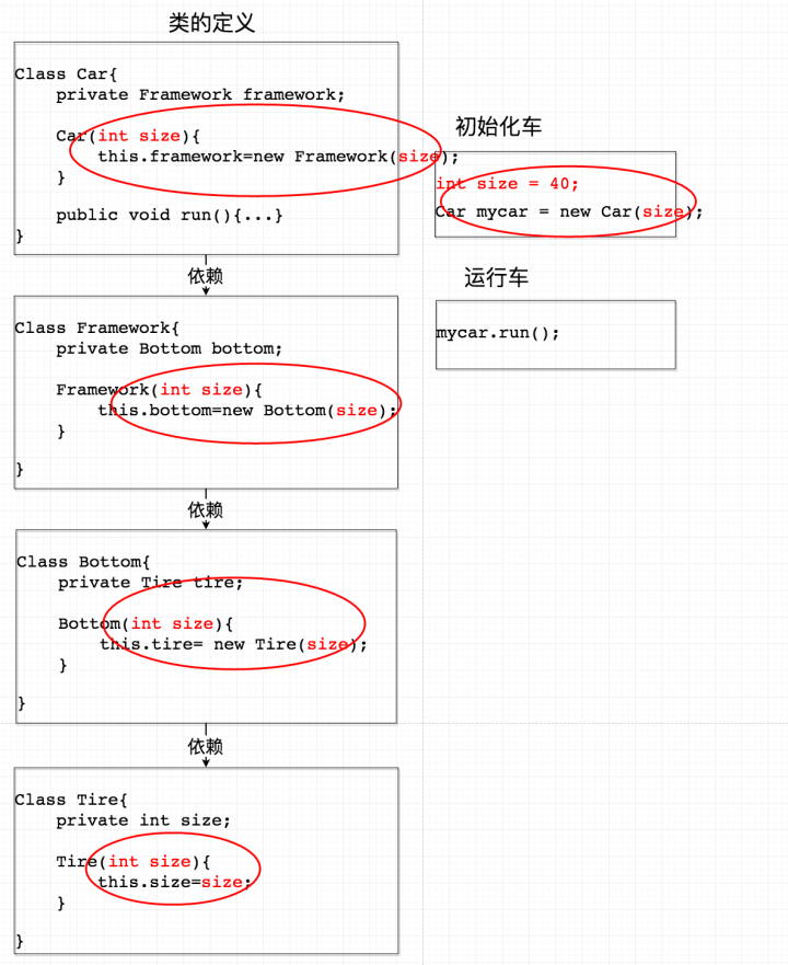 java spring视频 spring javadoc_java_10