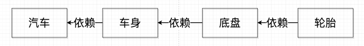 java spring视频 spring javadoc_java spring视频_11