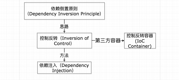 java spring视频 spring javadoc_java_12