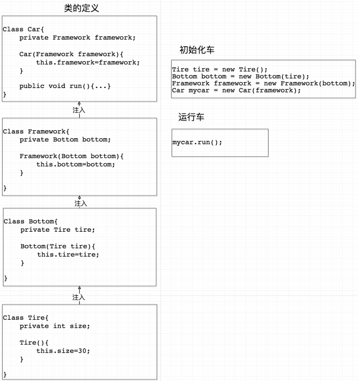 java spring视频 spring javadoc_控制反转_13