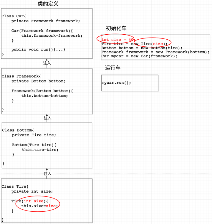 java spring视频 spring javadoc_java_14