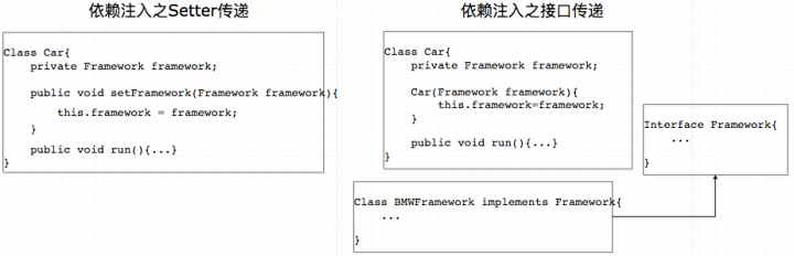 java spring视频 spring javadoc_控制反转_15