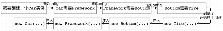 java spring视频 spring javadoc_spring_18