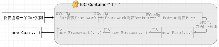 java spring视频 spring javadoc_java spring视频_19