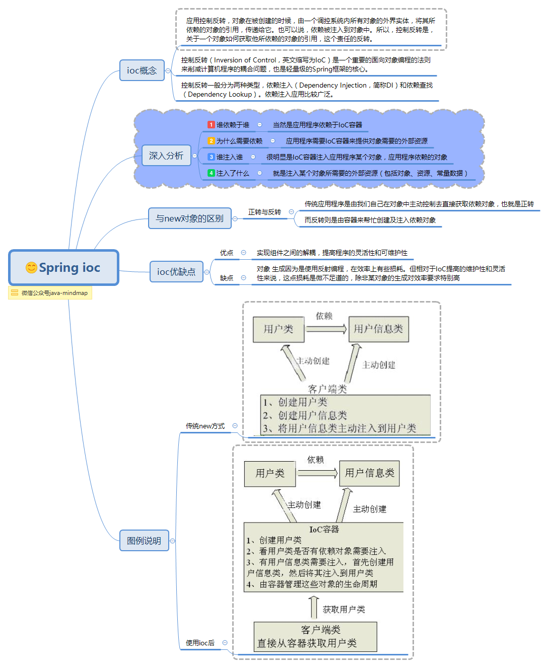 java spring视频 spring javadoc_java spring视频_20