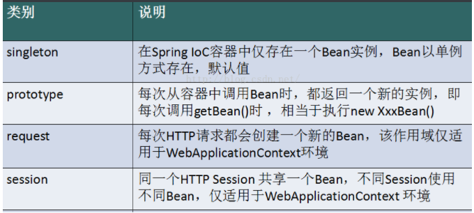 java spring视频 spring javadoc_spring_21