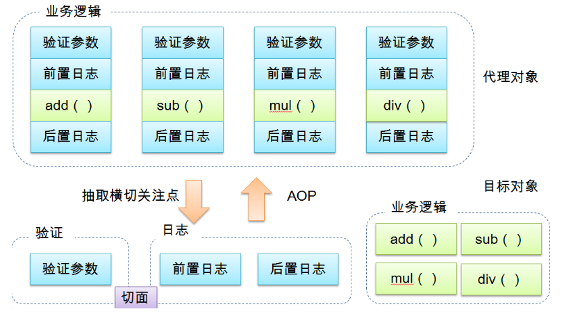 java spring视频 spring javadoc_java spring视频_24