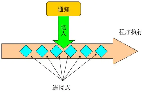 java spring视频 spring javadoc_java spring视频_25