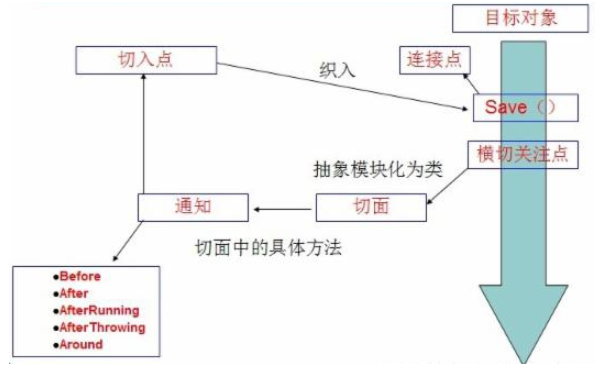 java spring视频 spring javadoc_java spring视频_26