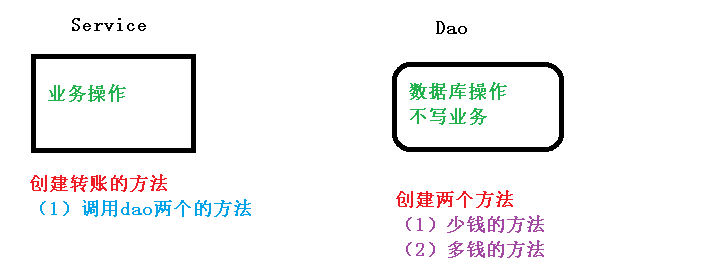 java spring视频 spring javadoc_java_29