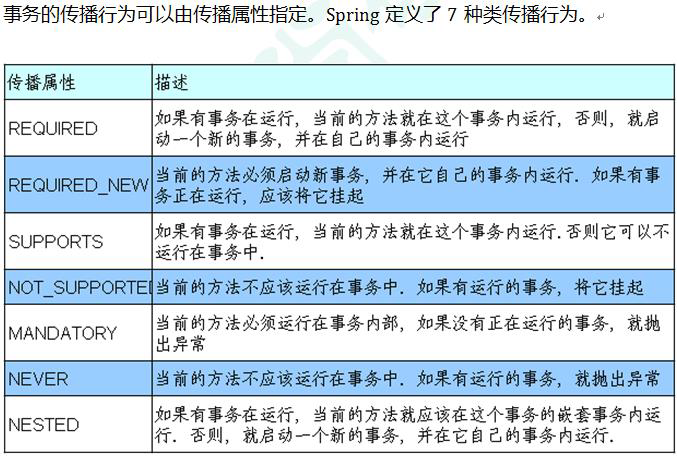 java spring视频 spring javadoc_依赖注入_35