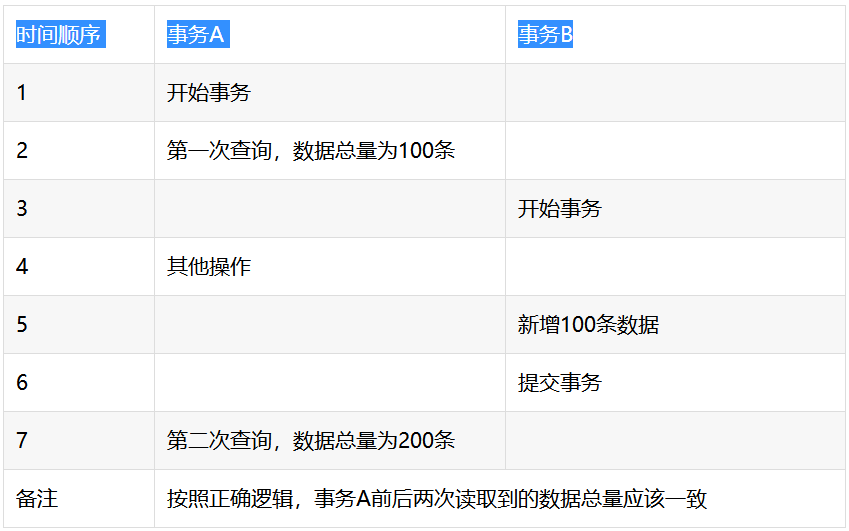 java spring视频 spring javadoc_控制反转_36