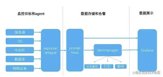 spring boot内存配置 springboot 内存优化_分布式_04