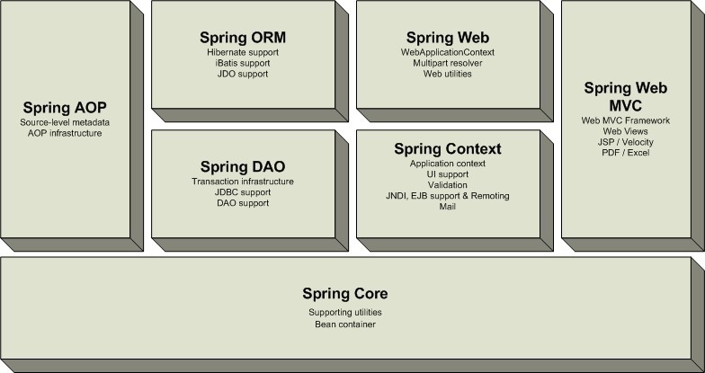 java语言的框架spring java中的框架是什么_MVC