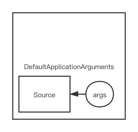 spring boot 博客源码 springboot源码解读_Source