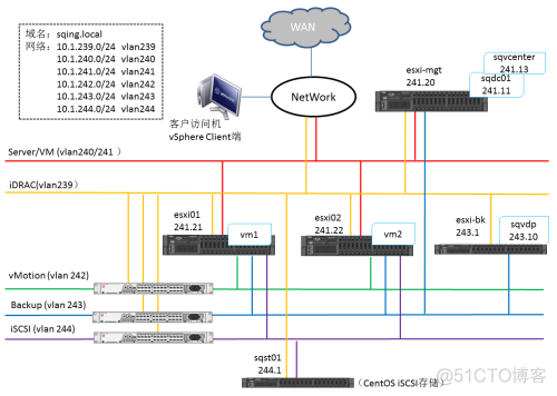 vsphere 虚拟化存储 vsphere虚拟机部署有哪些模式_自定义