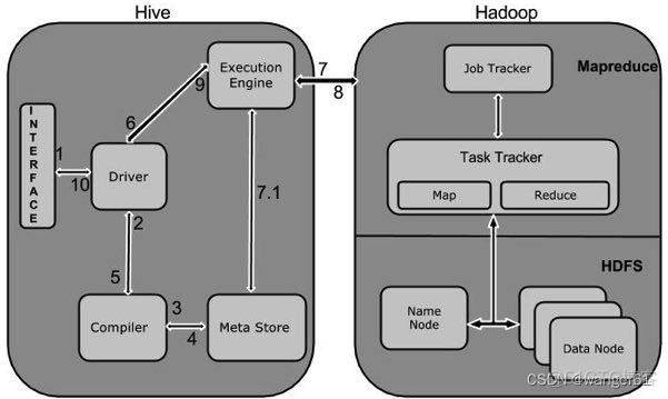 hive存储能力 hive的存储过程_hadoop_02