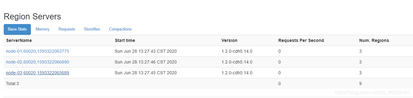 hbase 存储整形数据 hbase的数据存储结构_数据_02