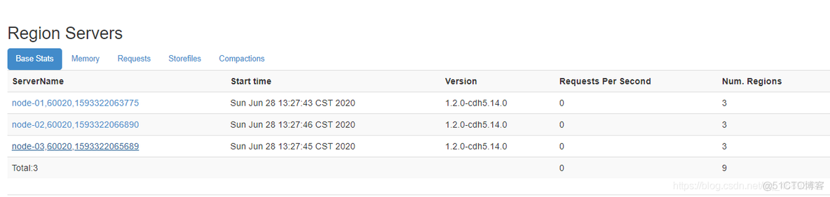 hbase 存储整形数据 hbase的数据存储结构_存储单元_02