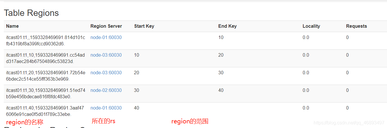 hbase 存储整形数据 hbase的数据存储结构_hbase_07