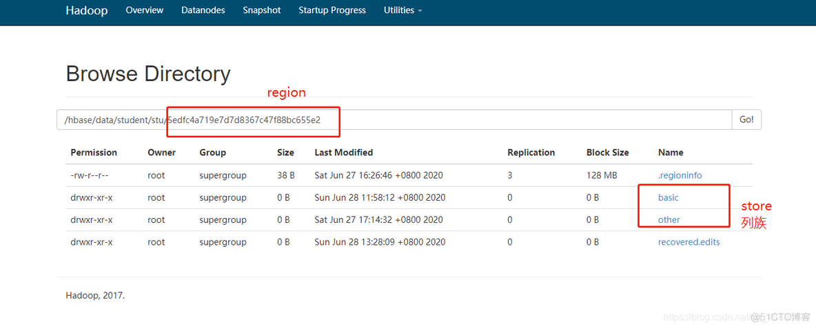 hbase 存储整形数据 hbase的数据存储结构_存储单元_11