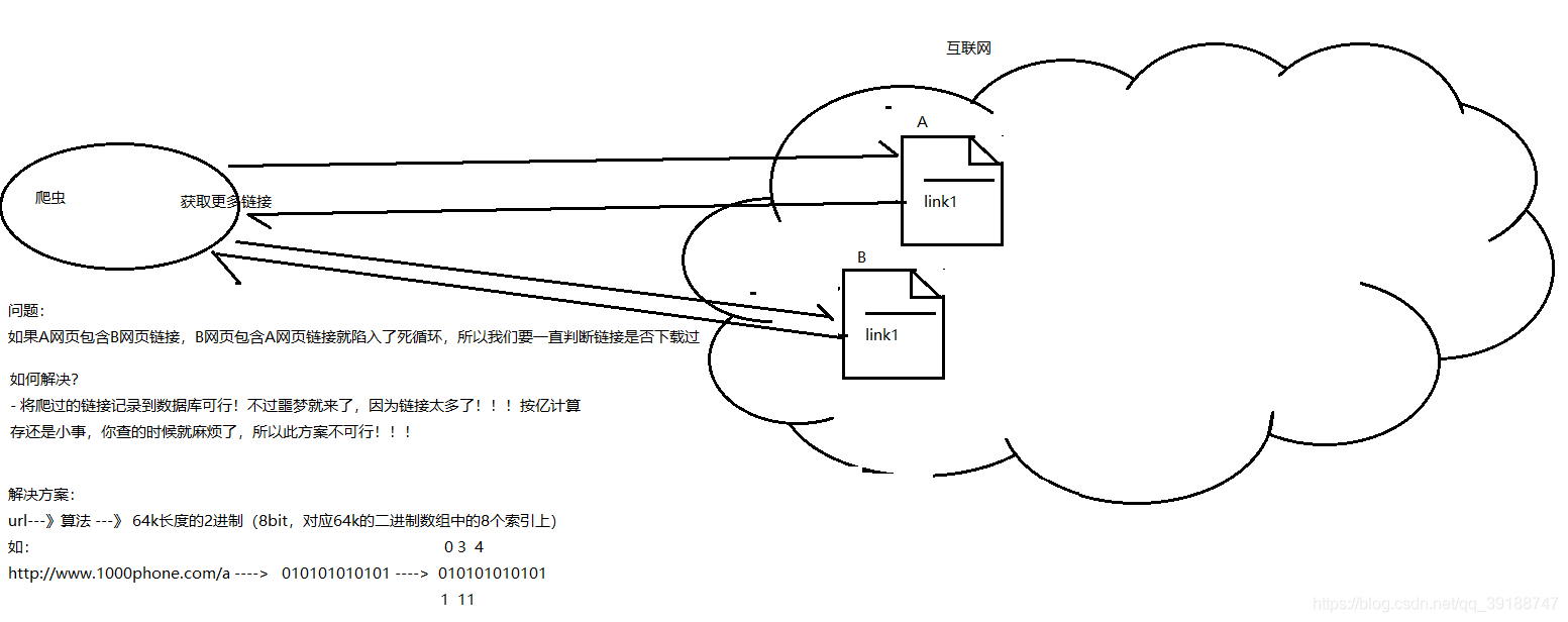 hbase存储和查询 hbase 存储_布隆过滤器