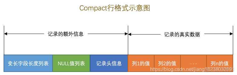 mysql语句存储在哪里 mysql的存储_主键