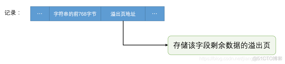 mysql语句存储在哪里 mysql的存储_Mysql磁盘存储_05