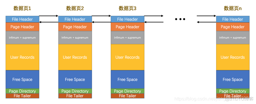 mysql语句存储在哪里 mysql的存储_Mysql磁盘存储_11