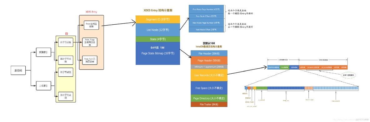 mysql语句存储在哪里 mysql的存储_主键_13