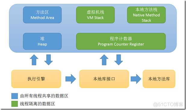 java存储管理实验报告 java存储模型_java存储管理实验报告_02