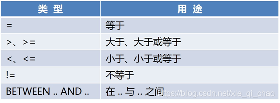 mysql 存储过程 游标遍历 mysql存储过程for_shell_02