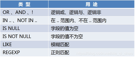 mysql 存储过程 游标遍历 mysql存储过程for_mysql 存储过程 游标遍历_03