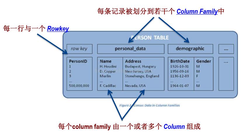 hbase文件存储路径 hbase存储在哪里_数据库_05