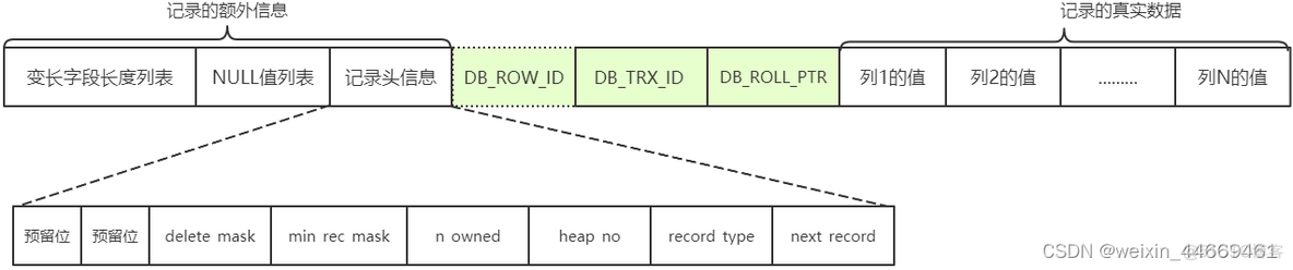 mysql 存储对象数组 mysql数据存储形式_数据库_02