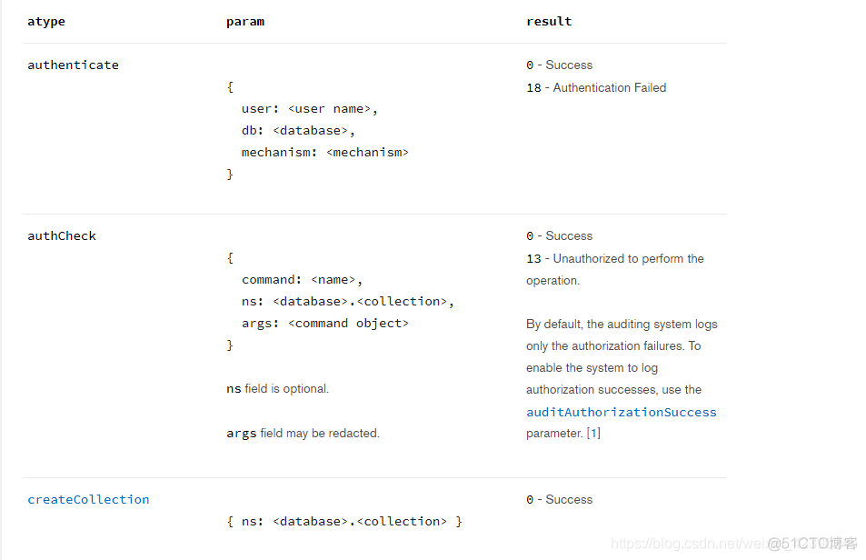 mongodb日志存储 mongodb开启日志审计功能_MongoDB