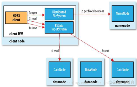 hadoop存储原理 hadoop的hdfs数据存储_数据_02