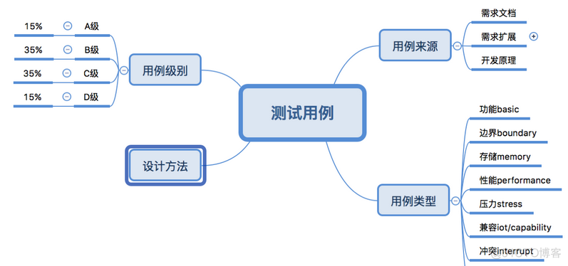 软件架构 开发视图 软件开发框架图_流程图_02